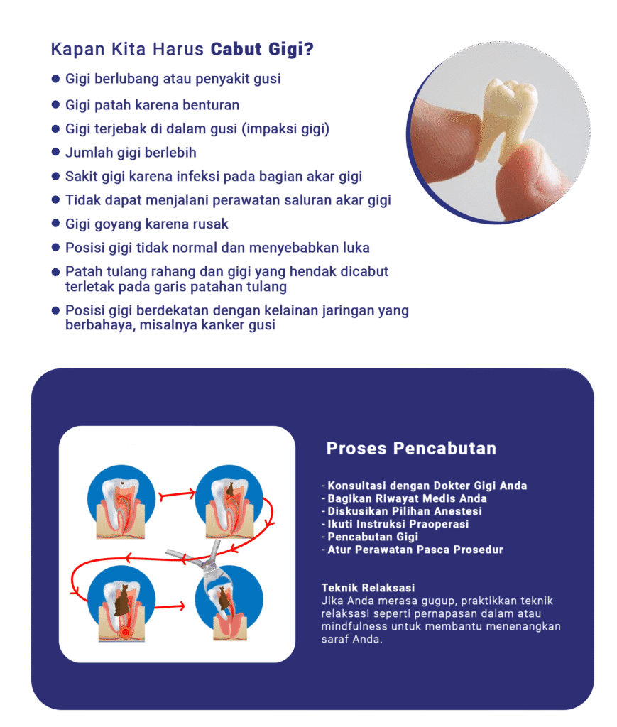 Cabut Gigi - LP 2024